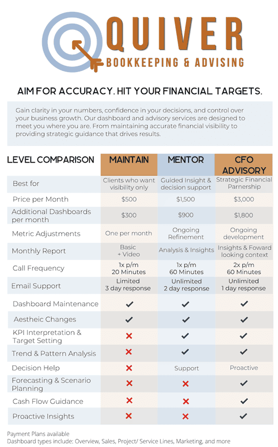 Financial Dashboards & Advisory Services